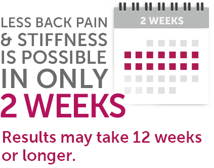 Patients may see results in 2 weeks with HUMIRA® (adalimumab). For most, results may take 12 weeks or longer.