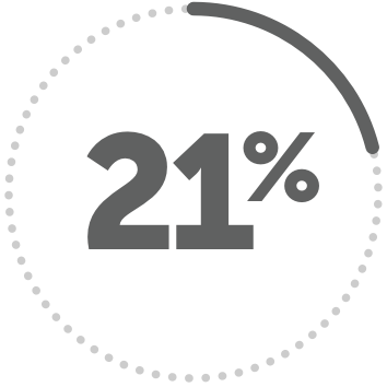 21%