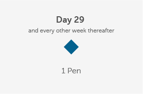 HUMIRA continuing dose is 1 Pen every other week