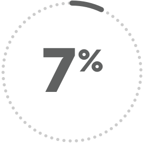 7%