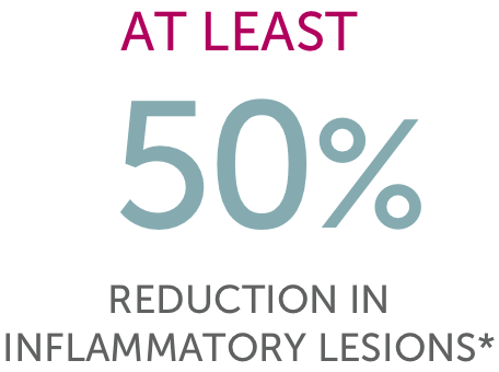 At least 50 percent reduction inflammatory lesions
