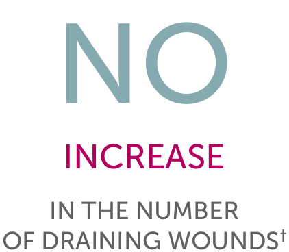 No increase in the number of draining wounds