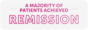 A majority of patients achieved remission