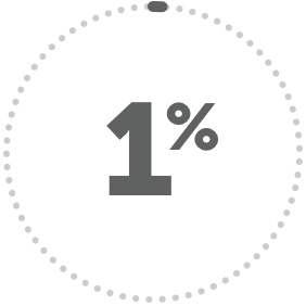 1%