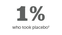 1 percent who took placebo improved skin symptoms