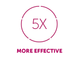 HUMIRA® and methotrexate were 5 times more effective at slowing the progression of joint damage