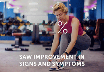 63% of people who took HUMIRA® with methotrexate saw a 20% improvement in RA signs and symptoms