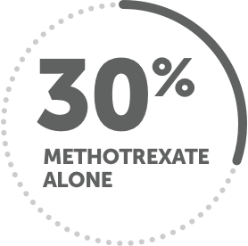 30% methotrexate alone