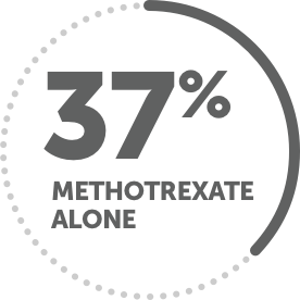 37% methotrexate alone